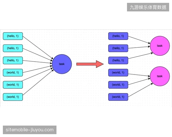 洛杉矶SoFi体育场现场调度实测显示聚合支付接口将安保部署响应效率提升了四成